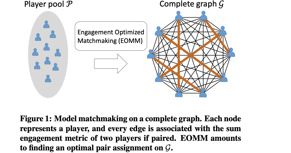 eomm